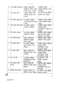 download-1-209x300 छ.ग. में 21 DSP का ट्रांसफर, देखें लिस्ट