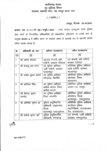 download-213x300 छ.ग. में 21 DSP का ट्रांसफर, देखें लिस्ट