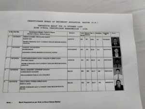 2-300x225 प्रदेश में लड़कियों ने एक बार फिर लहराया परचम, 12 वीं में महासमुंद की महक अग्रवाल रही छत्तीसगढ़ में अव्वल,वहीं सिमरन रहीं 10वीं में मेरिट में प्रथम