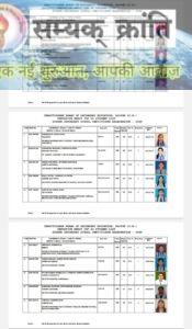 4-6-175x300 प्रदेश में लड़कियों ने एक बार फिर लहराया परचम, 12 वीं में महासमुंद की महक अग्रवाल रही छत्तीसगढ़ में अव्वल,वहीं सिमरन रहीं 10वीं में मेरिट में प्रथम