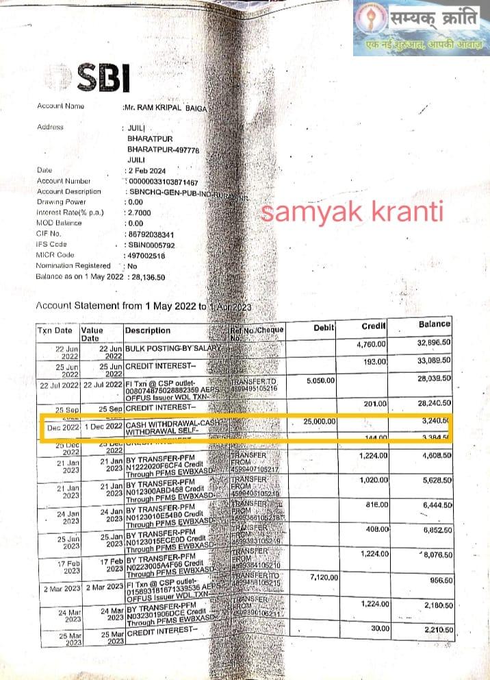 4-7 प्रधानमंत्री आवास के राशि का रोजगार सहायक द्वारा गबन अन्य ग्रामीणों को खड़ाकर राशि निकल कर लिया गड़प
